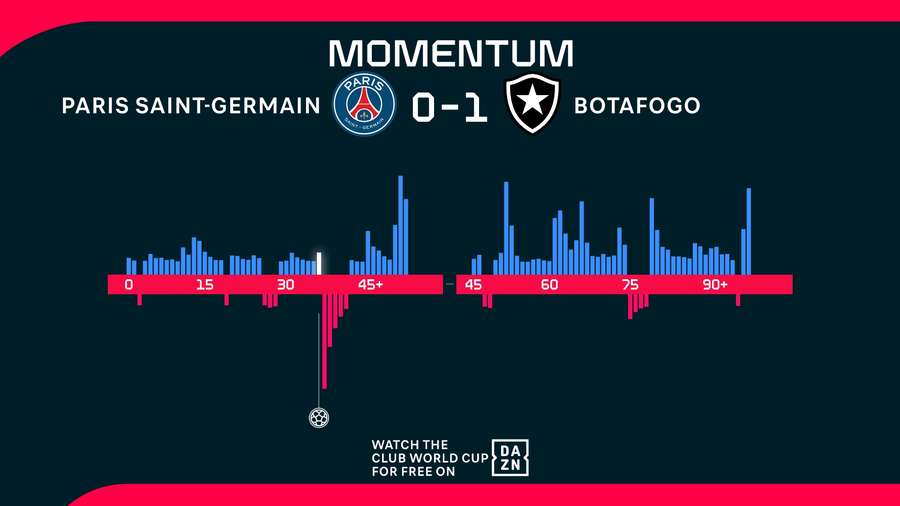 Momentum