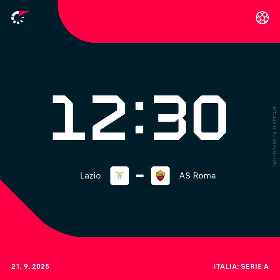 Lazio-Roma, domenica alle 12:30 Lazio-Roma, domenica alle 12:30