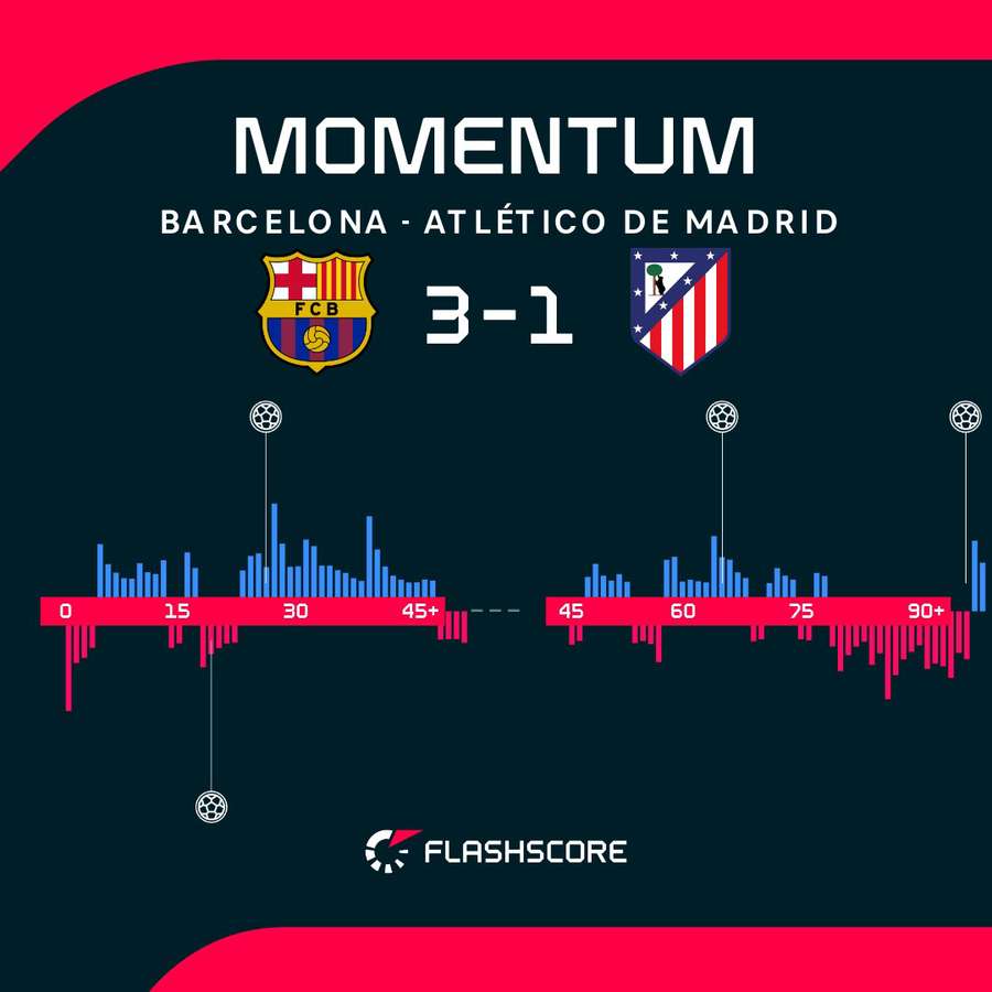 Match momentum