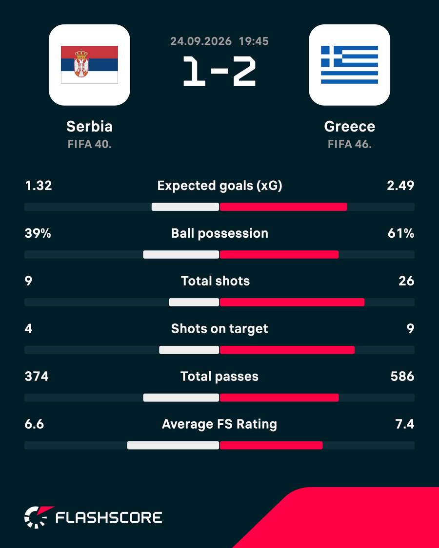 Match stats