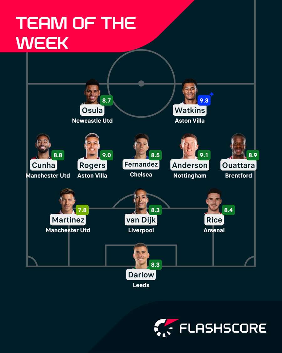 Premier League Team of the Week
