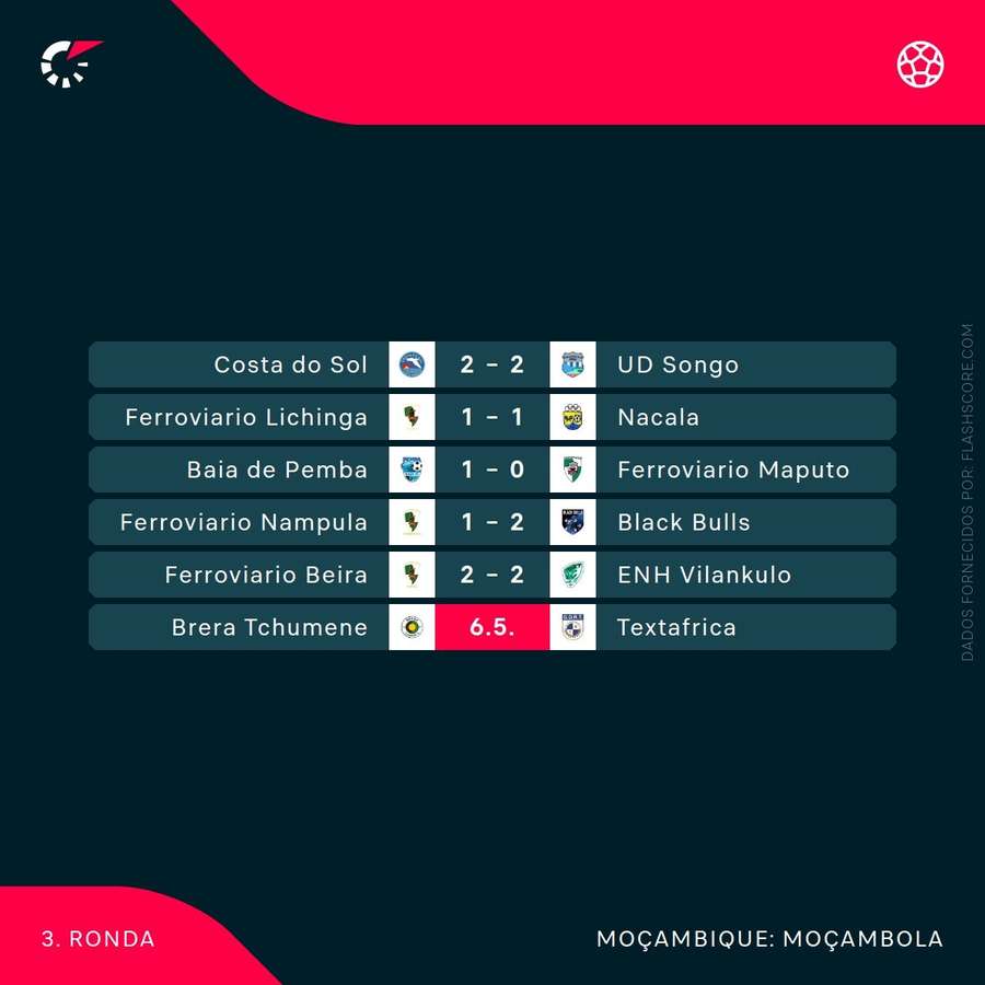 Os resultados da terceira jornada