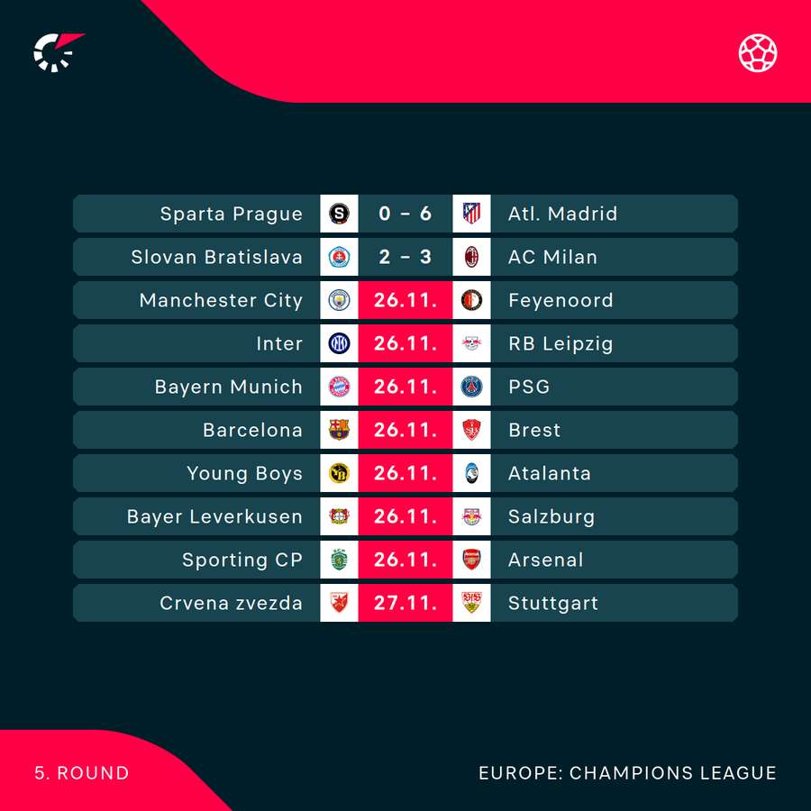Champions League results and fixtures