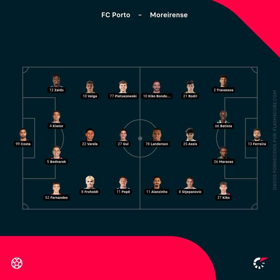 Os onzes de FC Porto e Moreirense