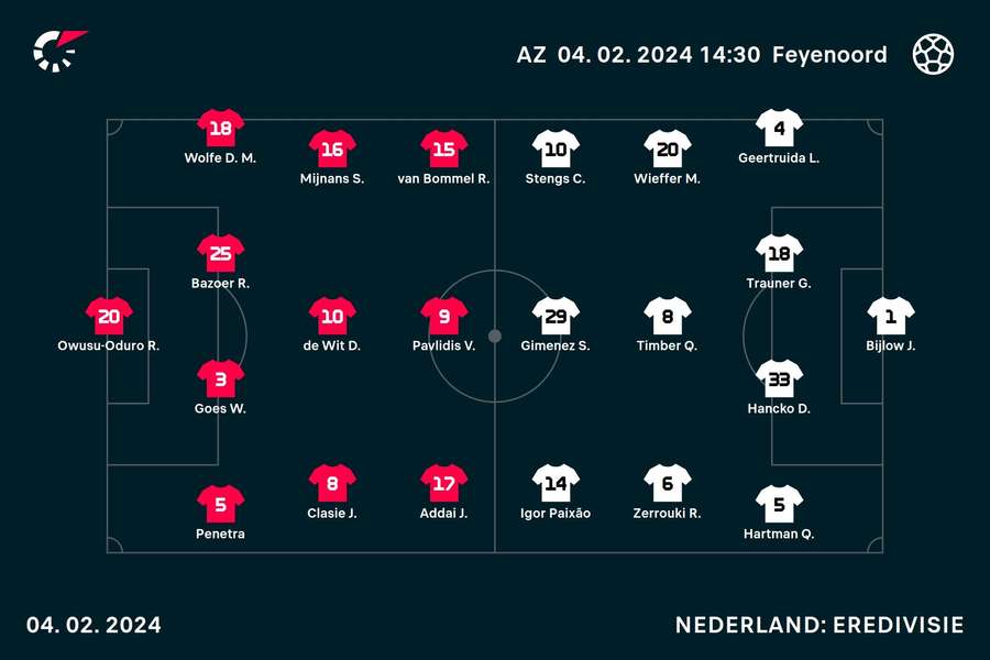 Line-ups AZ en Feyenoord