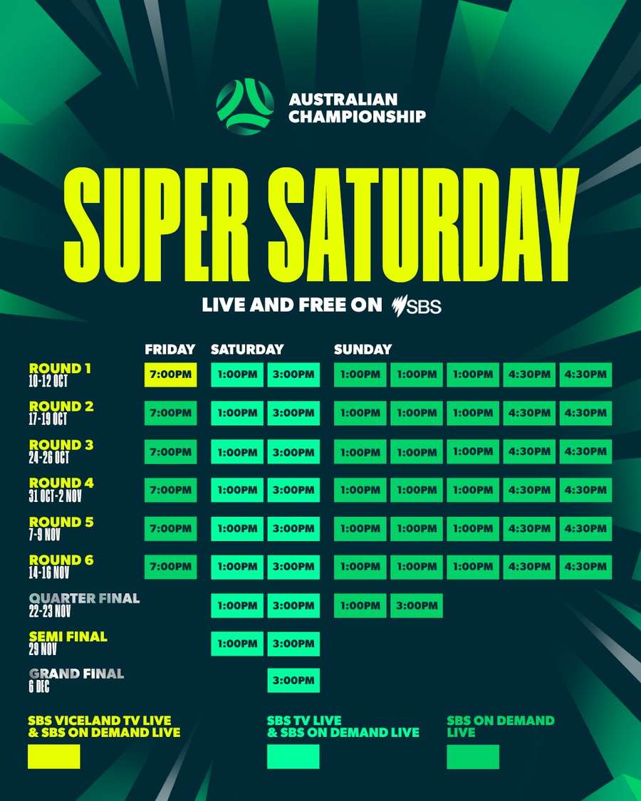 A graphic outlining the broadcast details of the 2025 Australian Championship.