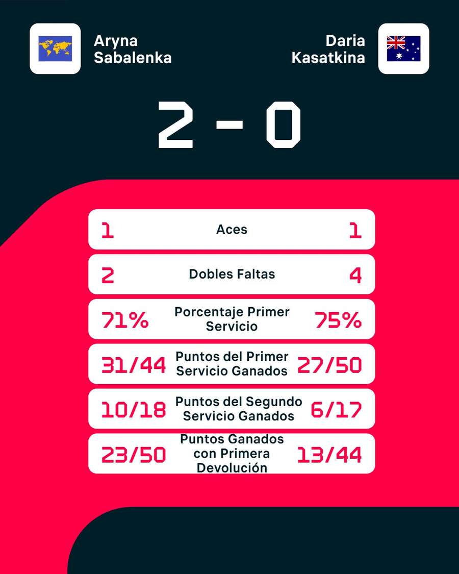 Las estadísticas del partido Las estadísticas del partido