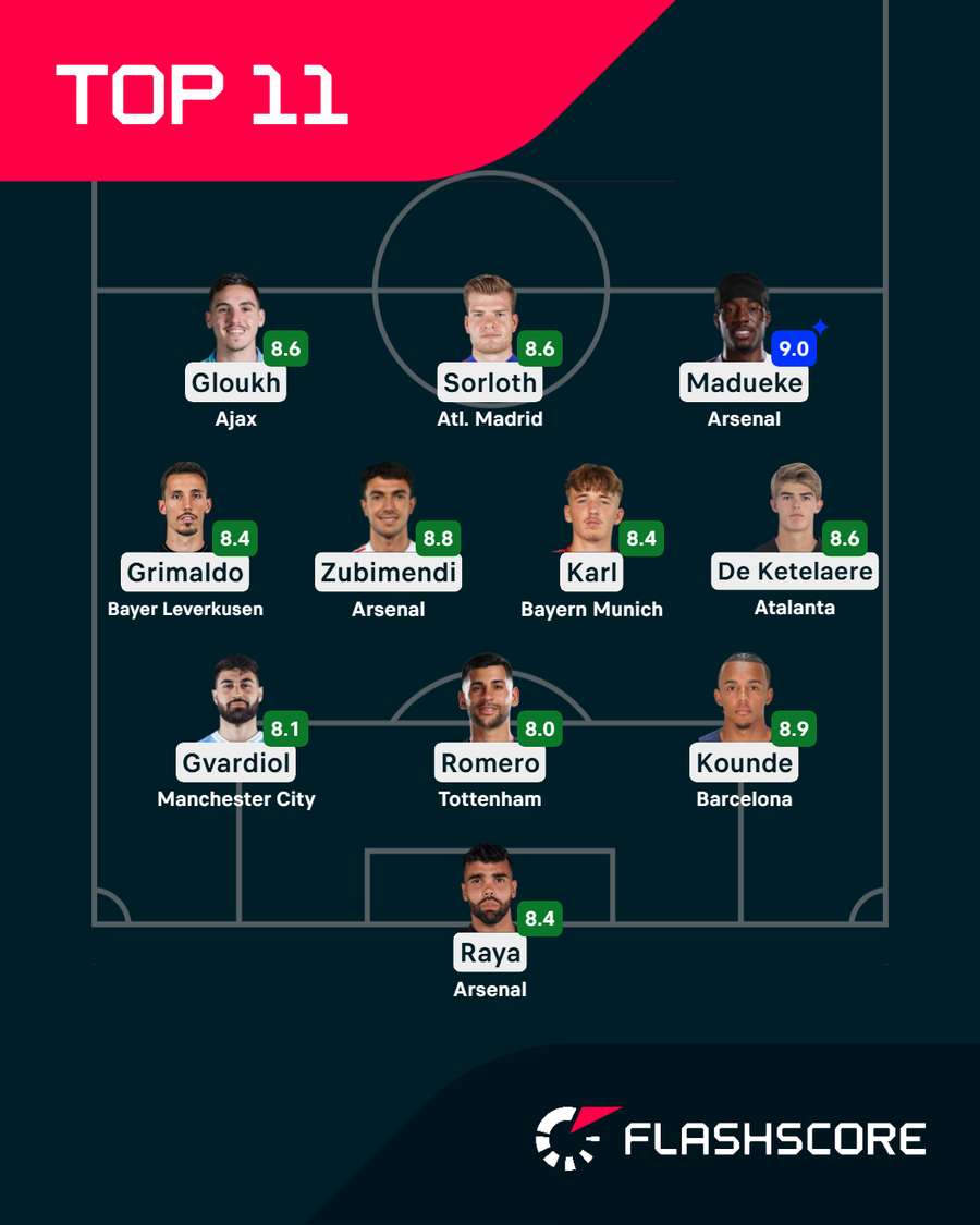 Team of the Round Team of the Round