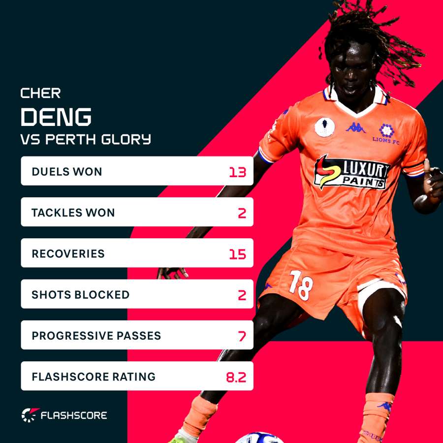 Cher Deng Stats
