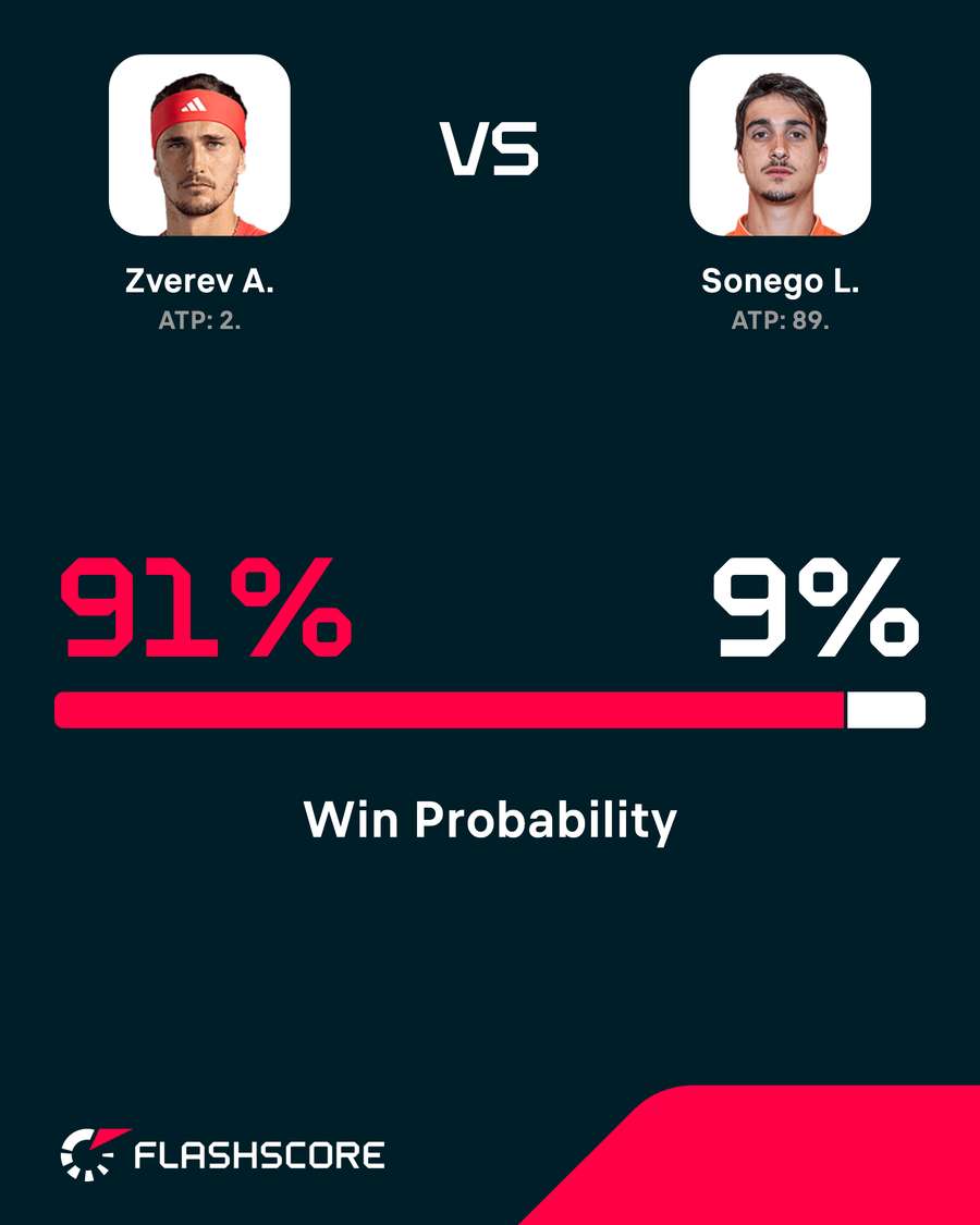 Win probability