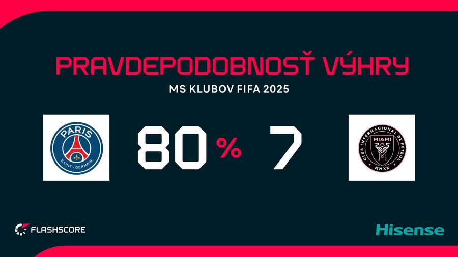 Favoritom osemfinále je PSG.