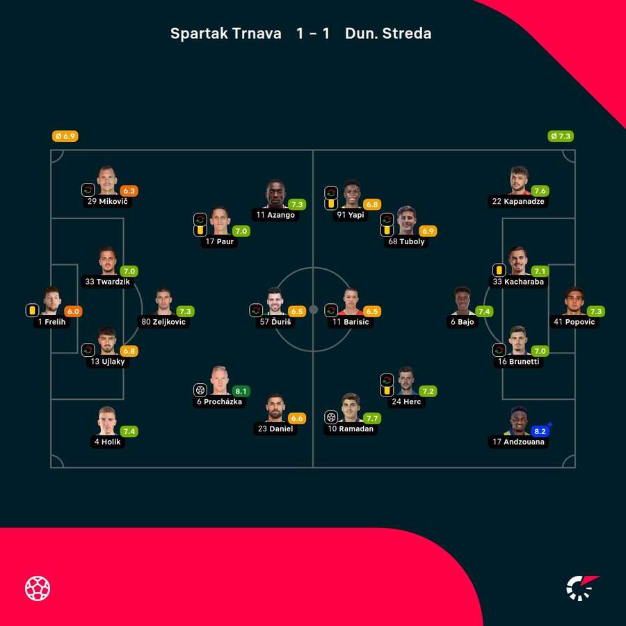 Hodnotenie aktérov duelu. Hodnotenie aktérov duelu.