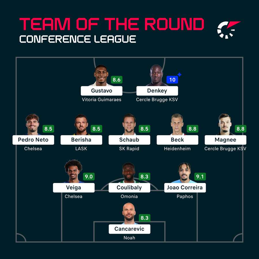 Team of the Round