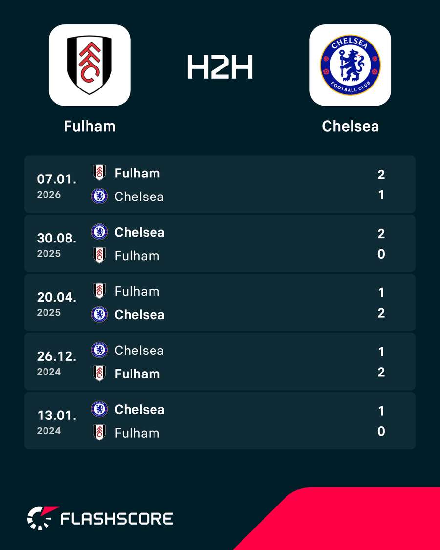 H2H