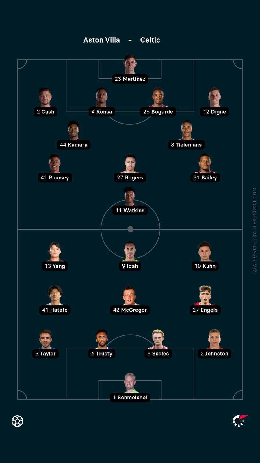 Starting XIs Starting XIs