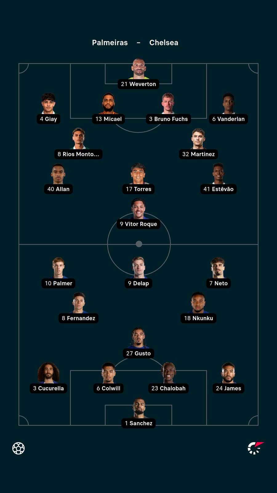 As escalações de Palmeiras e Chelsea