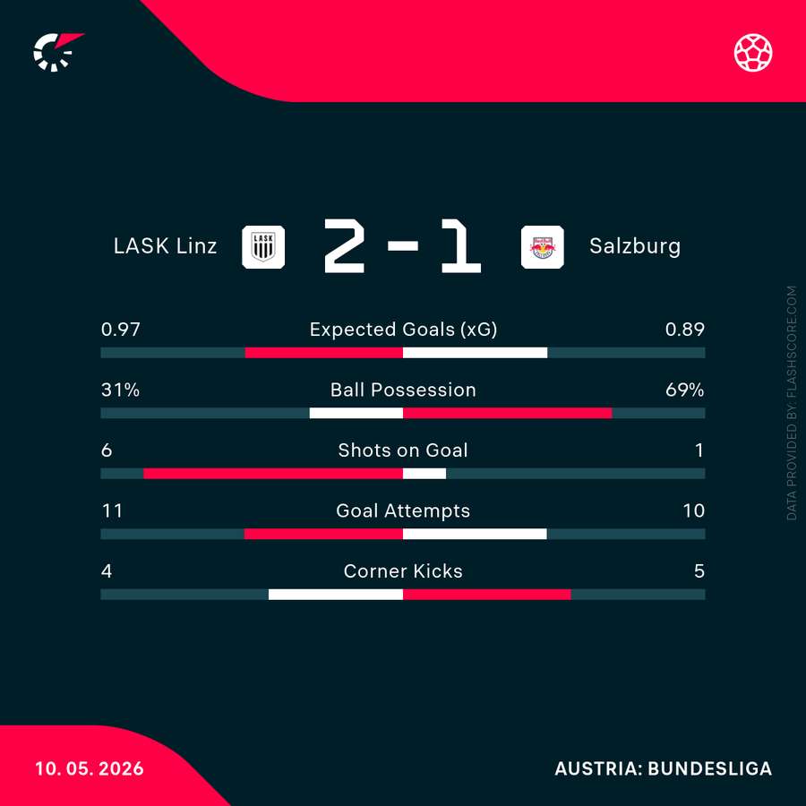 Match-Stats