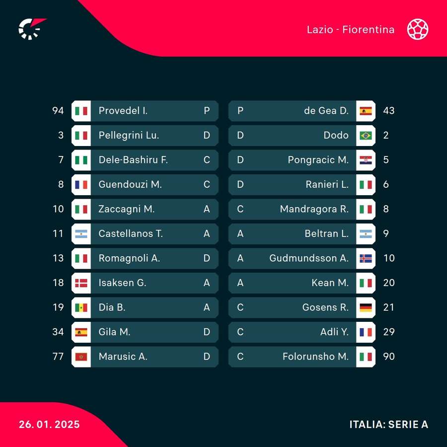 Le formazioni di partenza