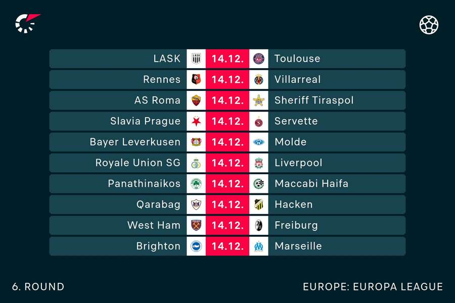 Ferencvaros - Bayer - 0:2. Europa League. Match review, statistics (March  17, 2023) —