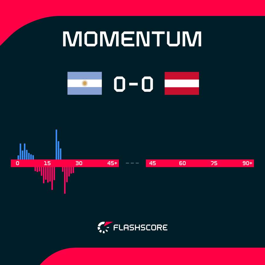 Match momentum Match momentum