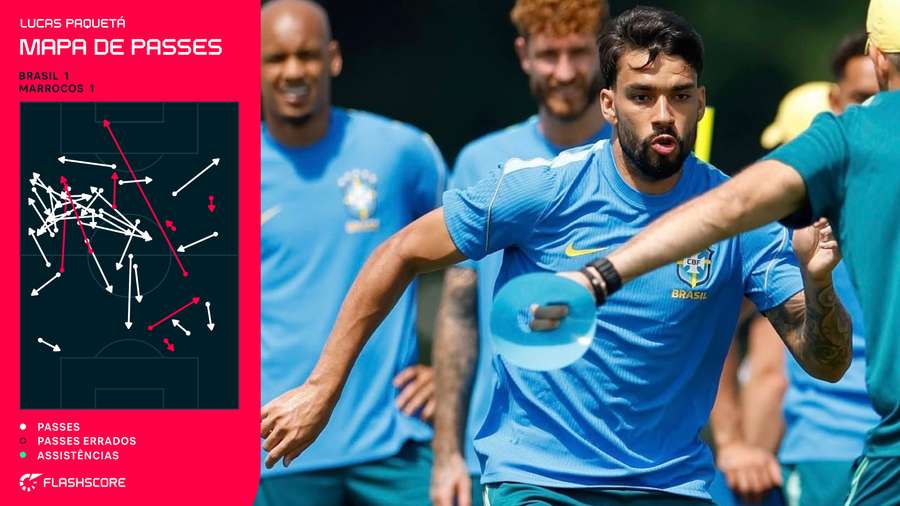 Lucas Paquetá tocou de lado contra Marrocos Lucas Paquetá tocou de lado contra Marrocos