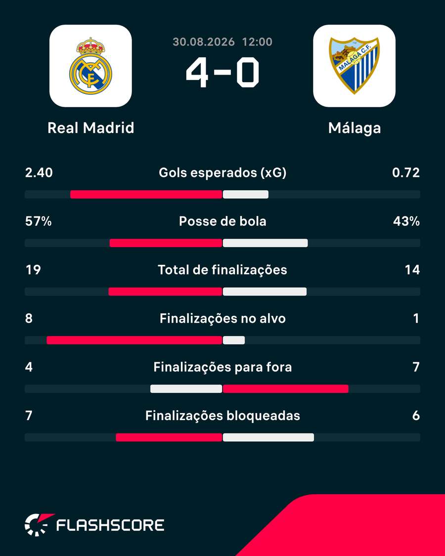 Números do jogo Números do jogo