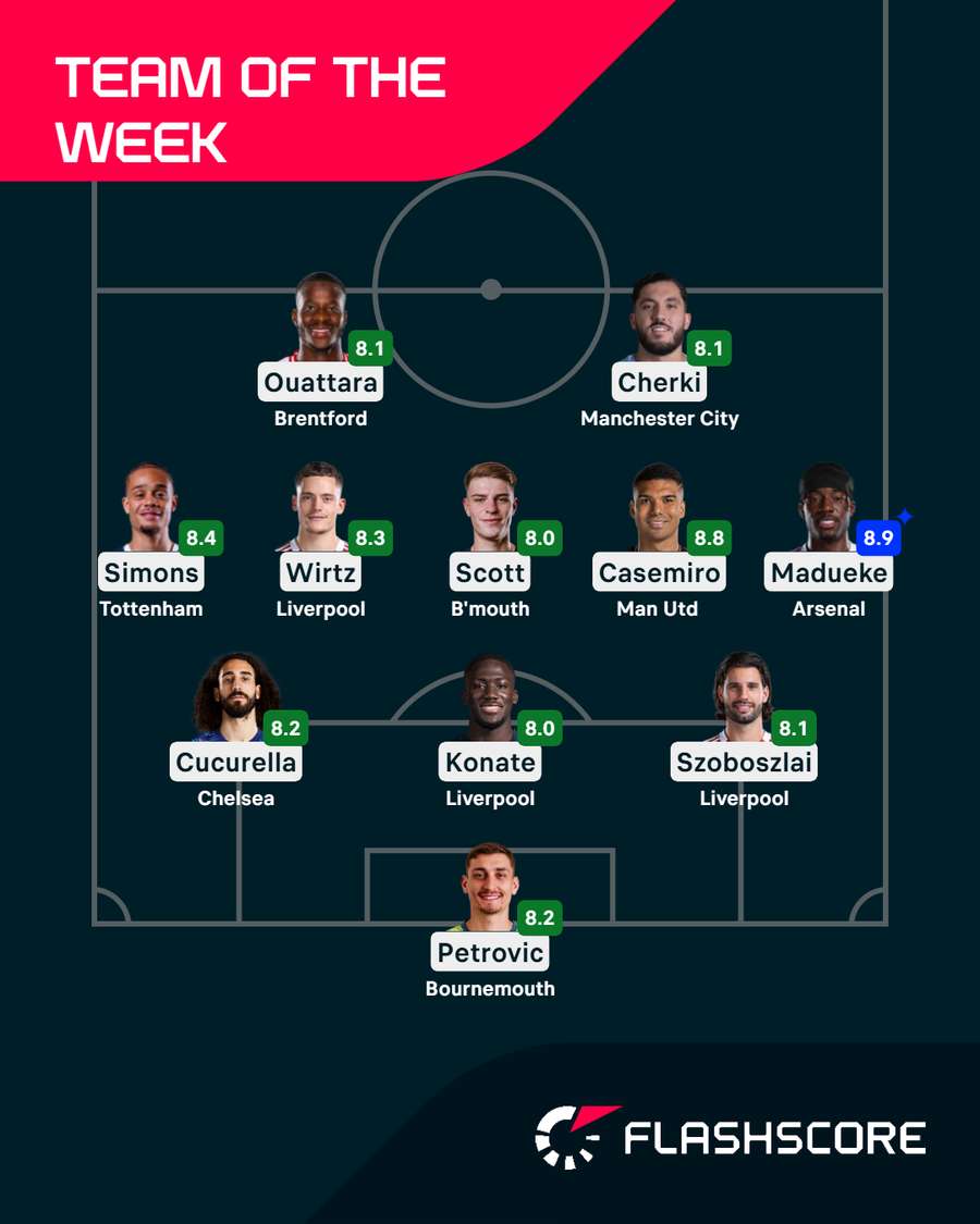 Premier League Team of the Week