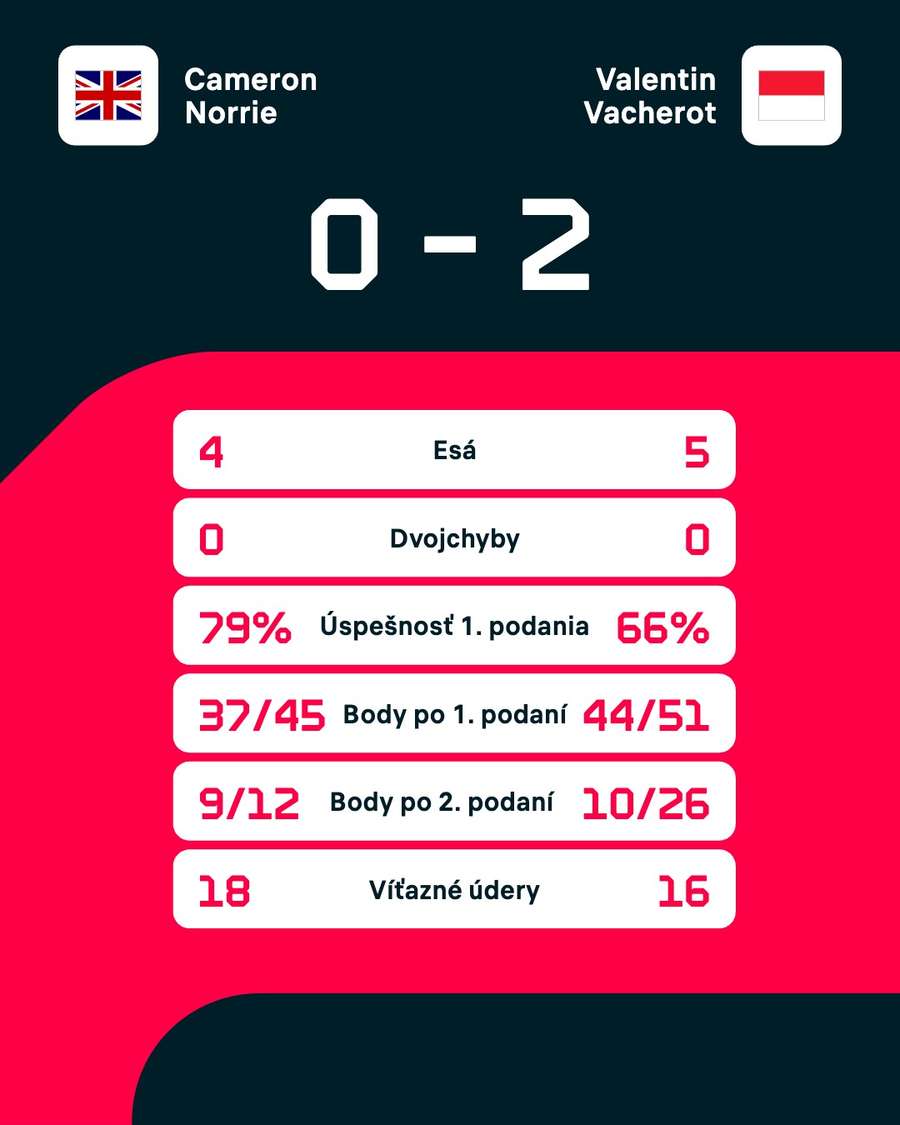Štatistiky zápasu. Štatistiky zápasu.