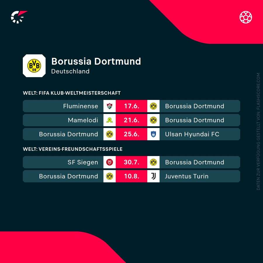 Nächste Partien von Borussia Dortmund