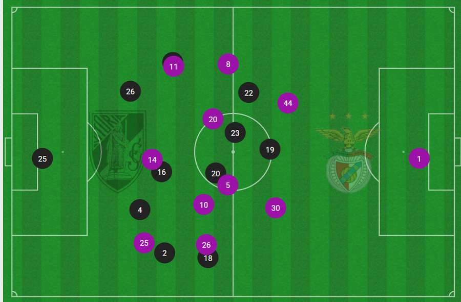 Encaixe tático das equipas Encaixe tático das equipas
