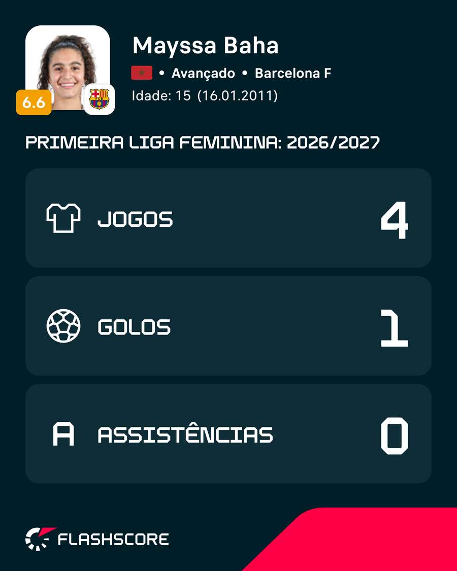 Os números da jogadora Os números da jogadora
