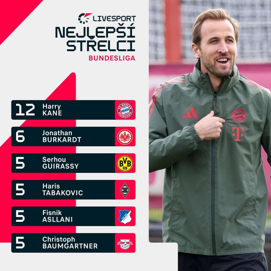 Nejlepší ligoví střelci. Nejlepší ligoví střelci.