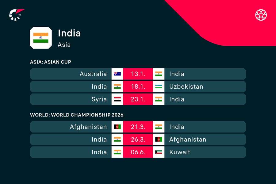 India's upcoming fixtures