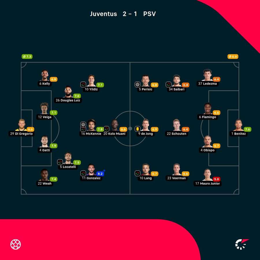 As notas dos jogadores As notas dos jogadores