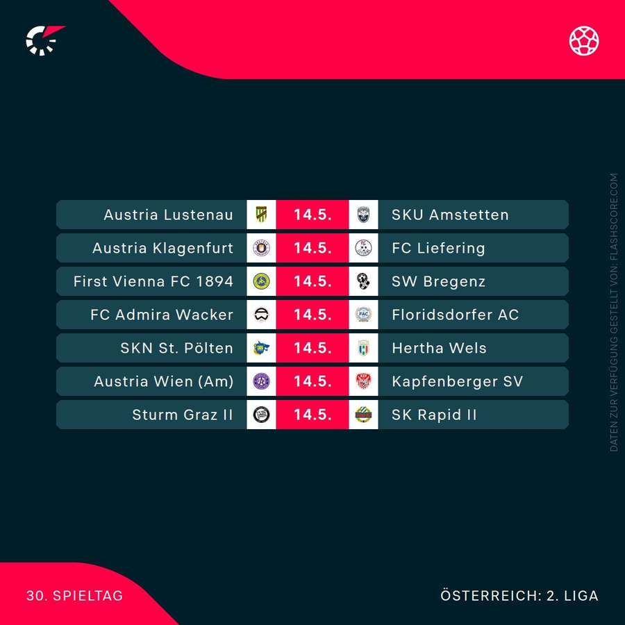 Letzter Spieltag der 2. Liga Letzter Spieltag der 2. Liga