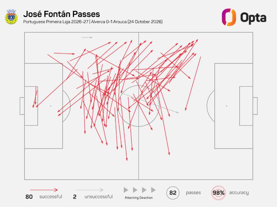 Mapa de passes de José Fontán Mapa de passes de José Fontán