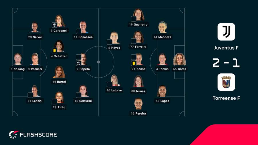 Os onzes das duas equipas Os onzes das duas equipas