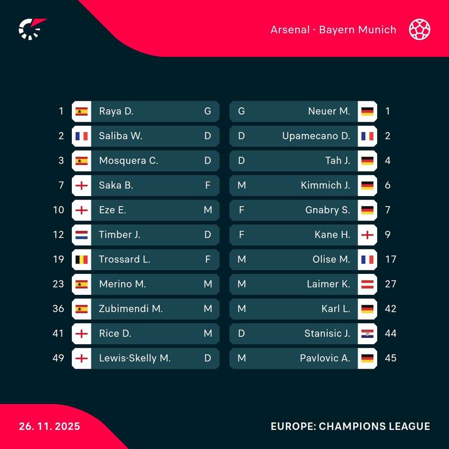 Arsenal - Bayern lineups