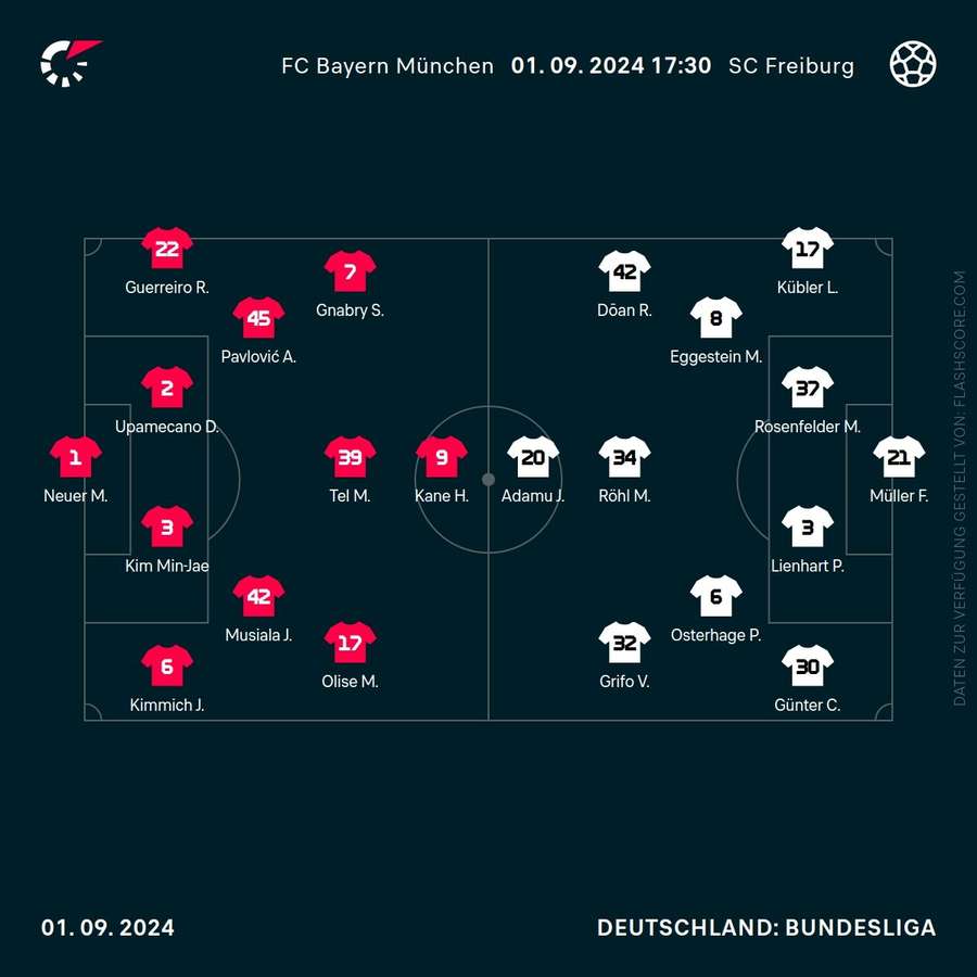 Aufstellungen: Bayern vs. Freiburg