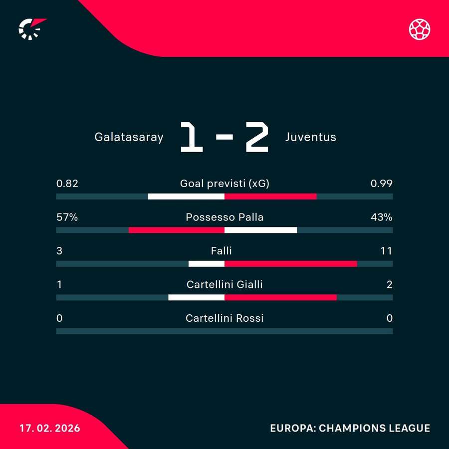 Le statistiche Le statistiche