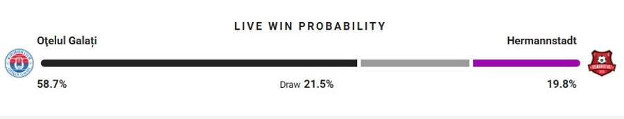 Probabilitate victorie