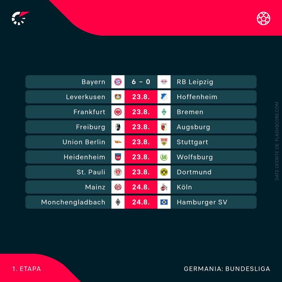 Meciuri Bundesliga