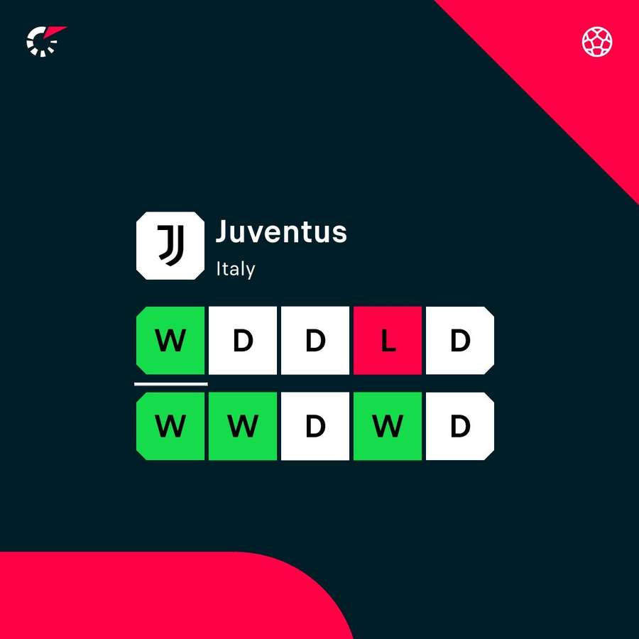 Juventus have been in patchy form Juventus have been in patchy form
