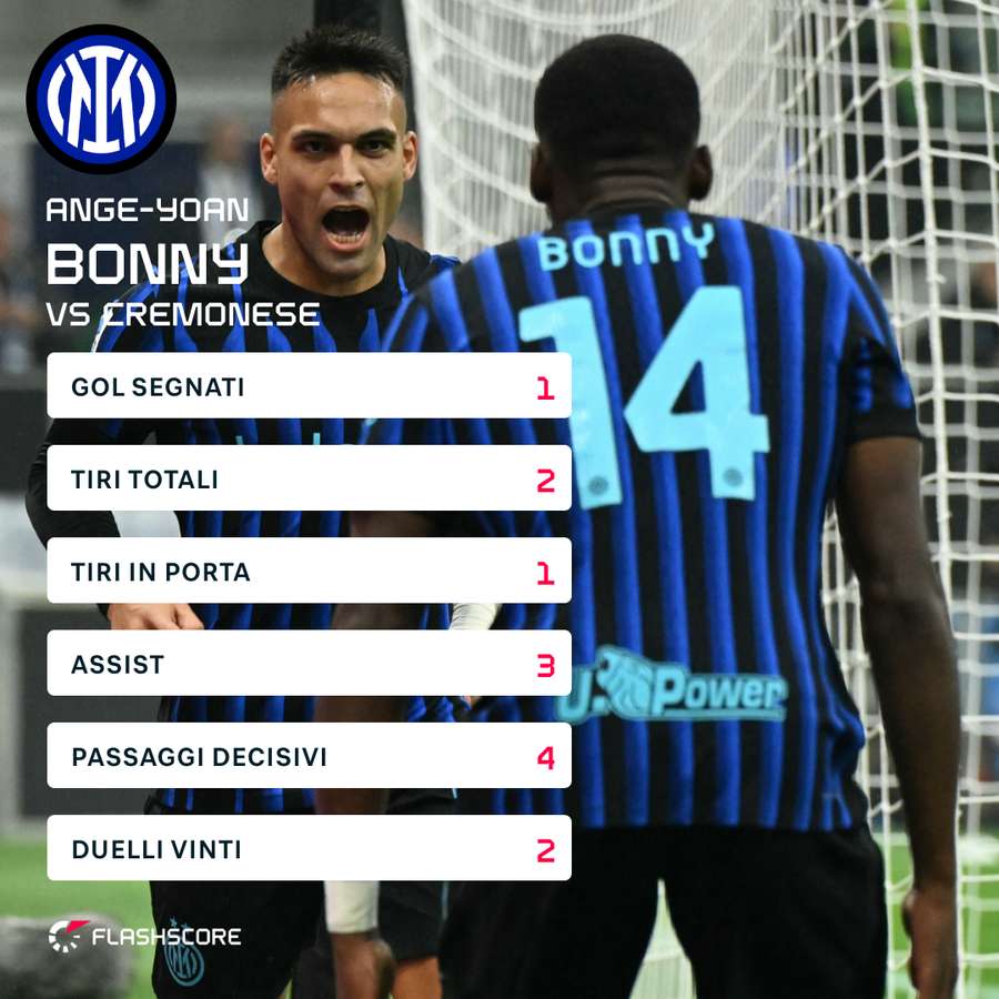La partita perfetta di Bonny
