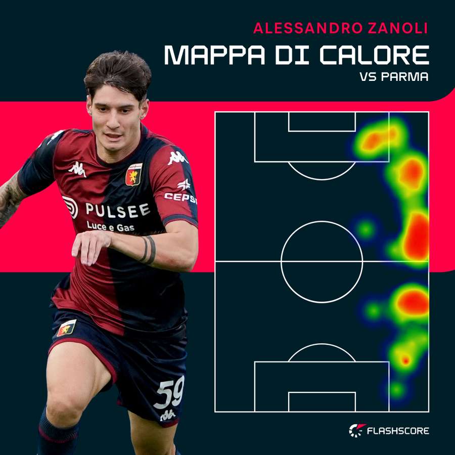 L'Heat Map di Zanoli nell'ultimo match casalingo del Genoa