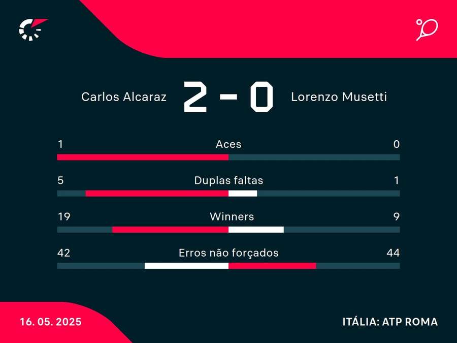 Números do jogo