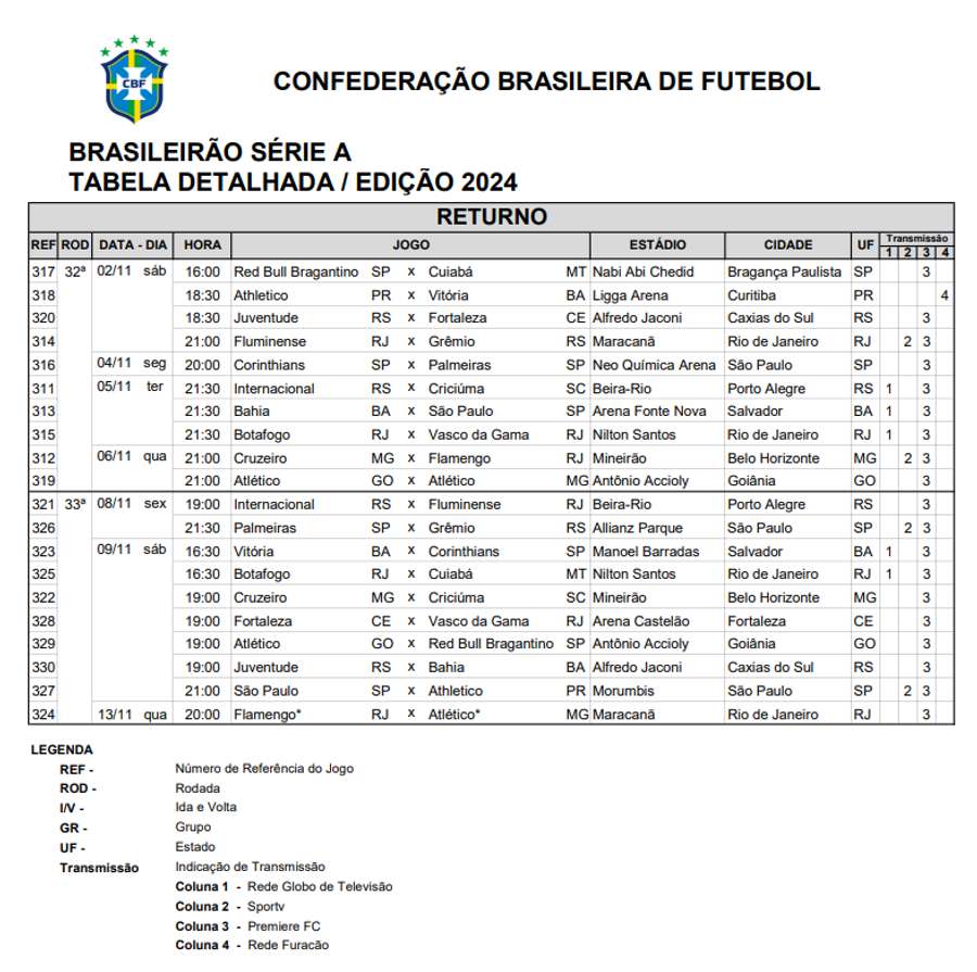 Tabela detalhada das rodadas 32 e 33 do Brasileirão