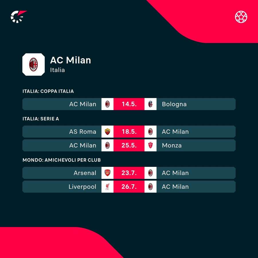 Le prossime partite del Milan