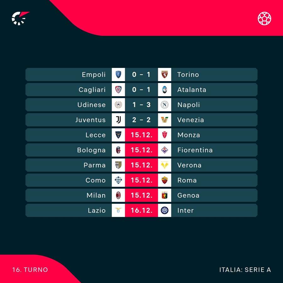 Il programma di oggi Il programma di oggi