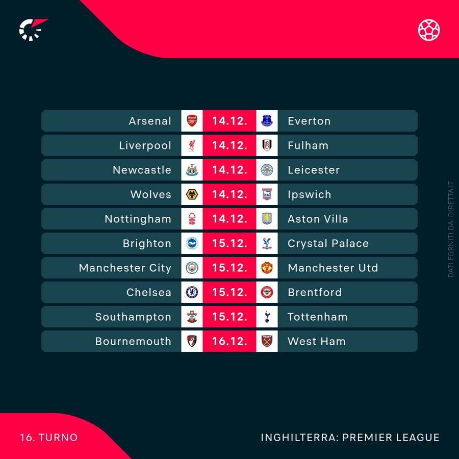 Il prossimo turno di Premier League Il prossimo turno di Premier League